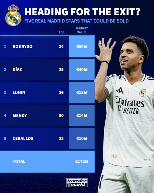 Real Madrid đại cách tân: Xabi Alonso dẫn dắt, 5 ngôi sao khả năng chia tay Bernabeu
