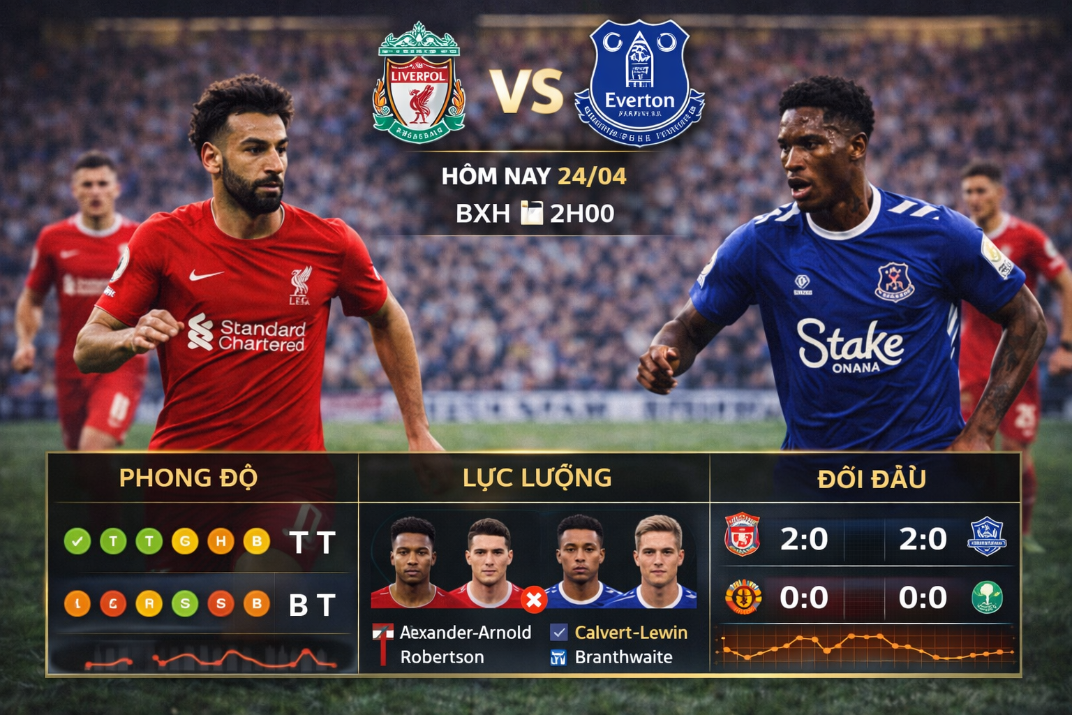 Nền tảng dữ liệu cho phân tích trận đấu